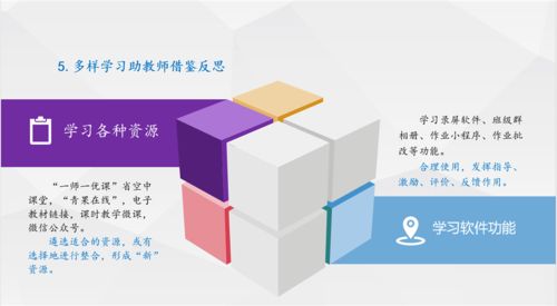 創新信息技術實踐，賦能教育現代化——以金融信息技術外包經驗助推學校智慧校園建設