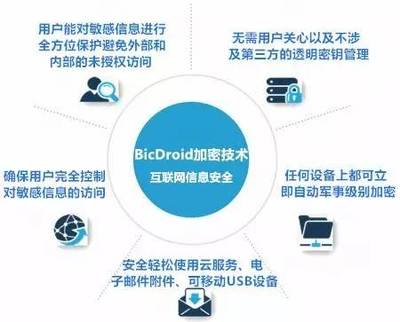 《網(wǎng)絡(luò)營銷推廣高級班》第四期 重慶大學(xué)互聯(lián)網(wǎng)創(chuàng)新培訓(xùn)中心賦能重慶互聯(lián)網(wǎng)服務(wù)新未來