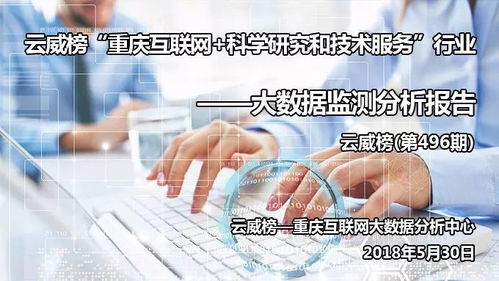 云威榜—重慶互聯(lián)網(wǎng) 科學(xué)研究和技術(shù)服務(wù)業(yè)大數(shù)據(jù)分析報告