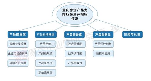 2020重慶產(chǎn)品力測評收官在即，互聯(lián)網(wǎng)服務(wù)誰將問鼎榜單？